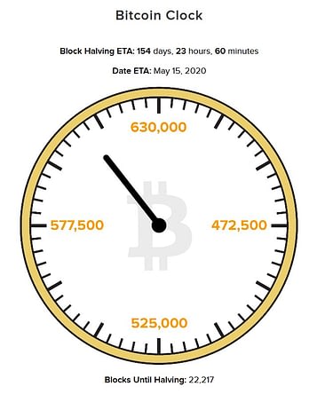 Bitcoin Halving 2021 Countdown The Coolest Bitcoin Halving Countdown And Clock Sites Hodlhard Io