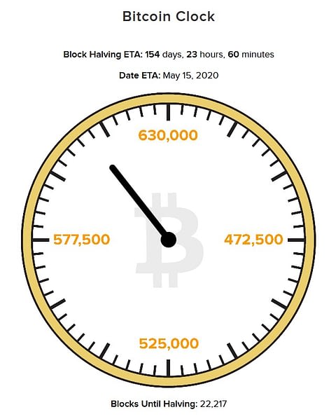 bitcoin clock mini