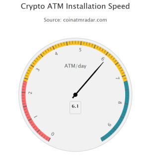 crypto atm radar