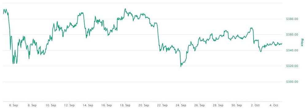 DeFi Chickens Coming Home To Roost - HodlHard.io