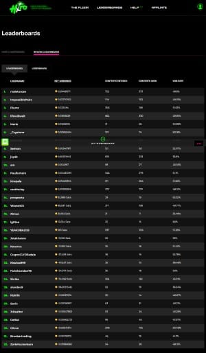 hxro crypto trading leaderboards