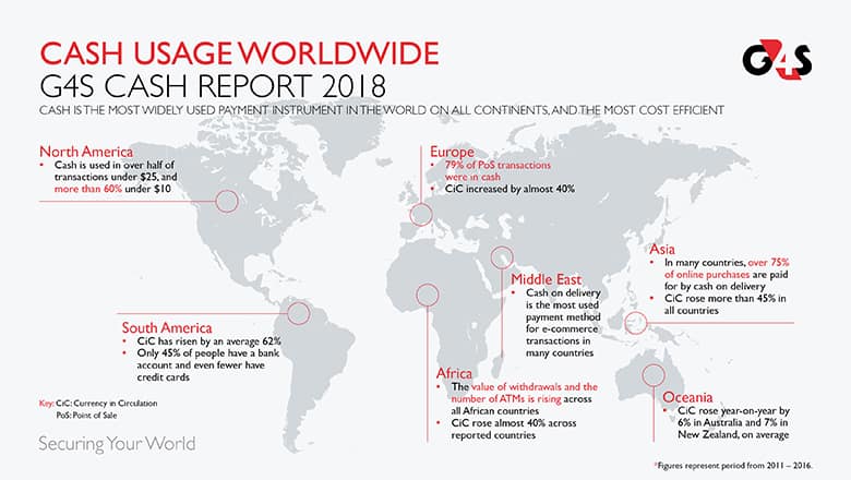 global cash usage infographic