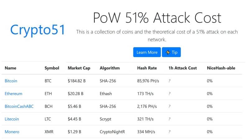 crypto51 cost of 51 percent attack